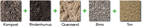 Inhaltsstoffe Premium Mediterrane - Zitruspflanzenerde torffrei